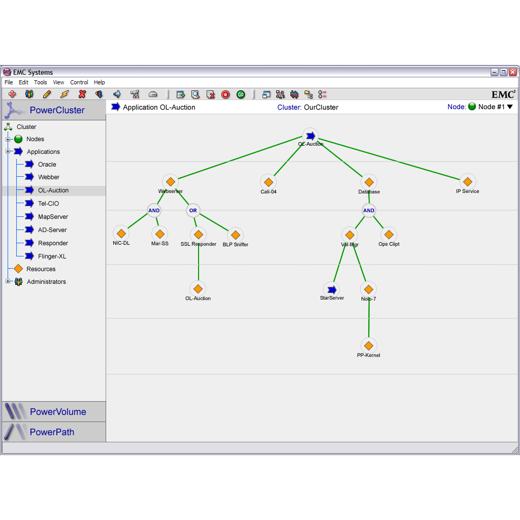 EMC PowerCluster